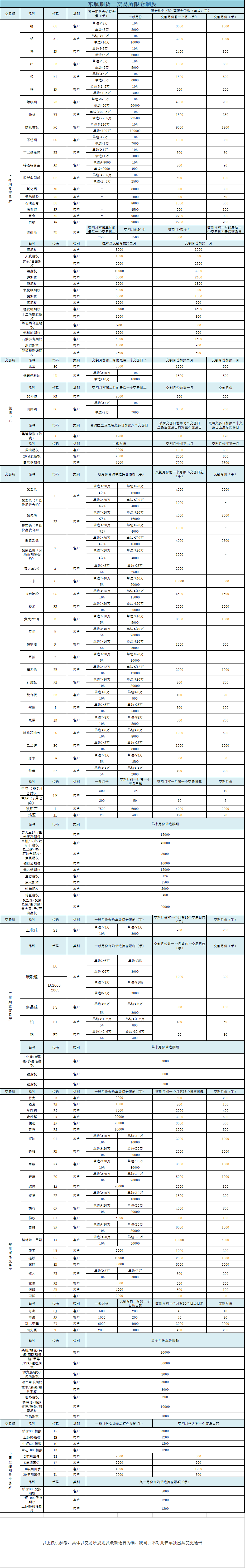 期货期权限仓.png
